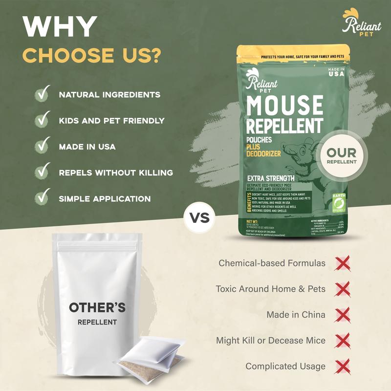 Reliant Pet Mouse Repellent Pouches - Rodent Repellent Made in USA (12 Pouches) - Keep Rodents Out of Cars - Mouse Deterrents with Peppermint Oil