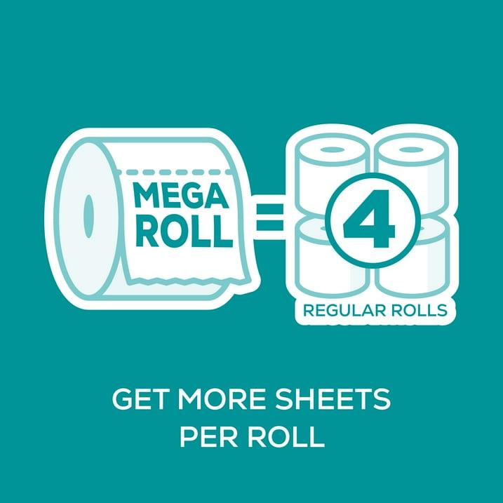 Angel Soft Toilet Paper, 12 Mega Rolls = 48 Regular Rolls, 2-Ply Bath Tissue (PREESHIP)