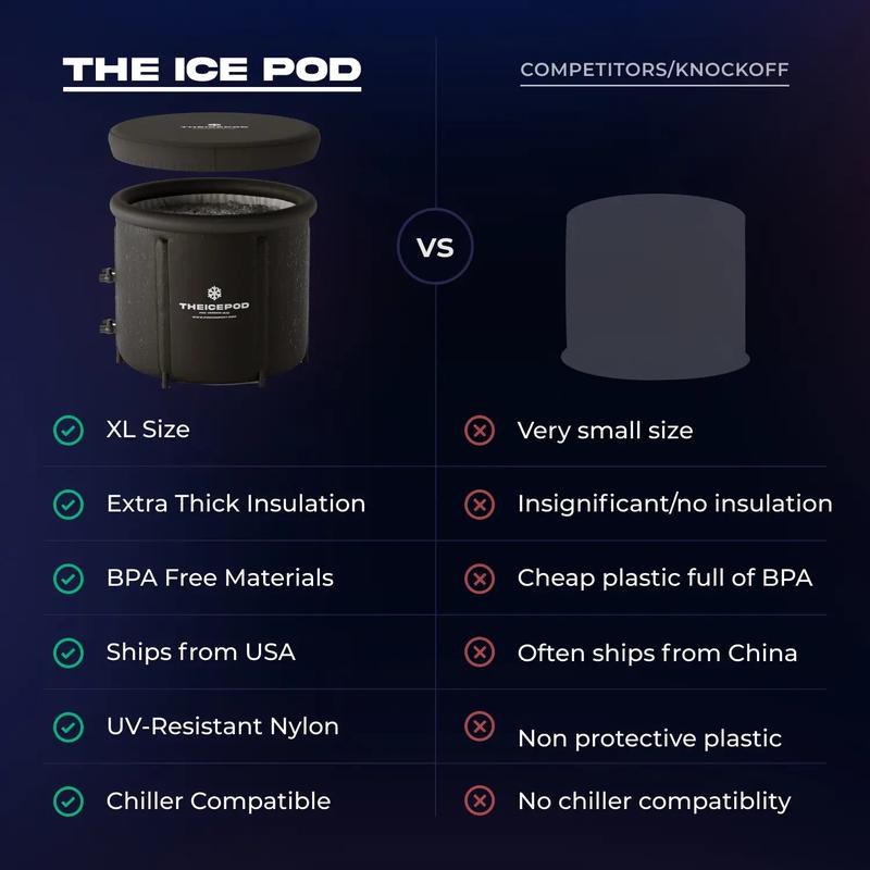 The IcePod, Portable & Affordable Cold Bath Recovery Tub - Improve Muscle Soreness, Poor Sleep, Low Mood