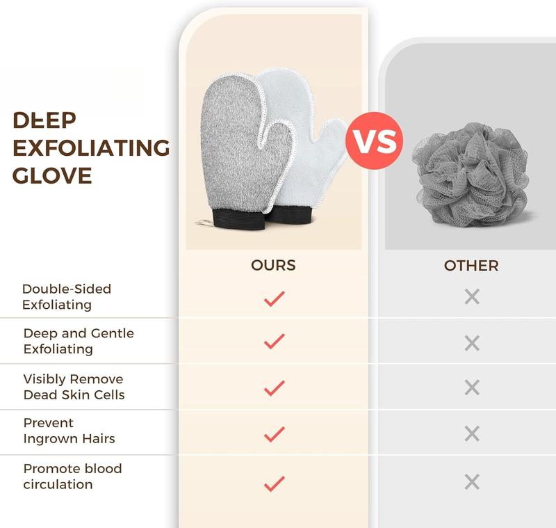 2 Pack Deep  Glove with Dual Texture, Massage  Scrub Gloves for Home ,  Mitt for  Removal (Deep + Gentle)