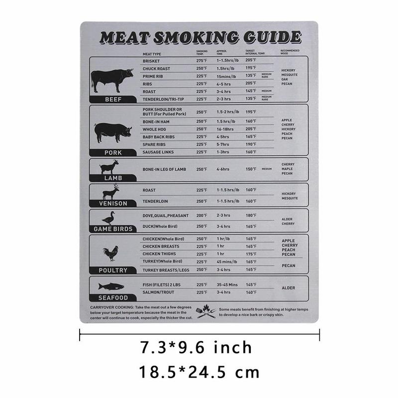 Meat Smoking Guide Magnet, 1 Count Magnetic Meat Temperature Chart, Home Decor for Fridge Sticker  Kitchen Accessories