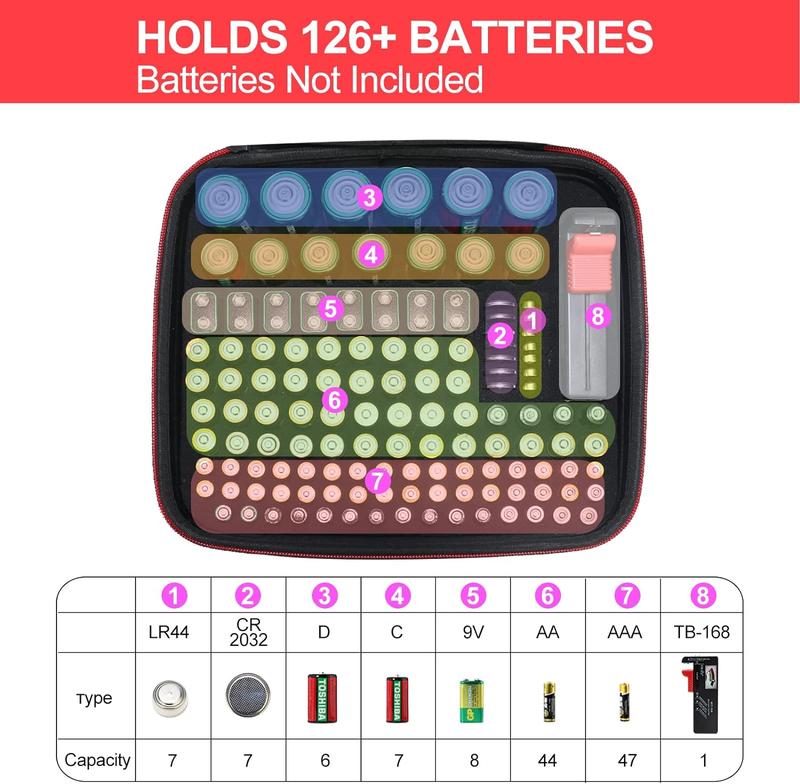 Battery Organizer Storage Case with Tester (BT168), Battery Storage Case Holds 126 Batteries Various Sizes AAA AA C D 9V Lithium 3V, Battery Box Holder Hard Case(Not Includes Batteries)