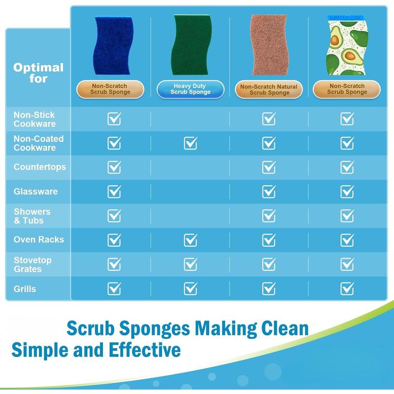 Non-Scratch Scrub Sponge-24Count, Sponges for Dishes, Sponges Kitchen, Cleaning Sponge, Cleans Fast Without Scratching, Stands Up to Stuck-on Grime, Cleaning Power for Everyday Jobs