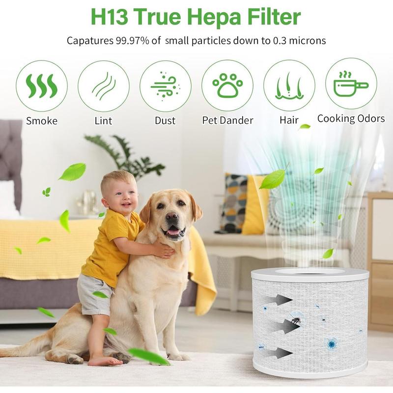 Core Mini Replacement Filter for LEVOIT Air Purifier, 3-in-1 H13 Grade HEPA Filters Compatible with LEVOIT Air Purifier Core Mini-P, Part No. Core Mini-RF, Mini Filter Replacement 2 Count