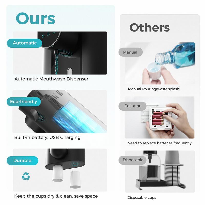 Oylik Automatic Mouthwash Dispenser 18.26 oz Touchless Mouthwash Dispenser for Bathroom 2 Magnetic Cup USB Rechargeable and 3 Dispensing Levels Adjustable Toothbrush Adjustable