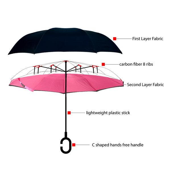 Solid Inverted Umbrella